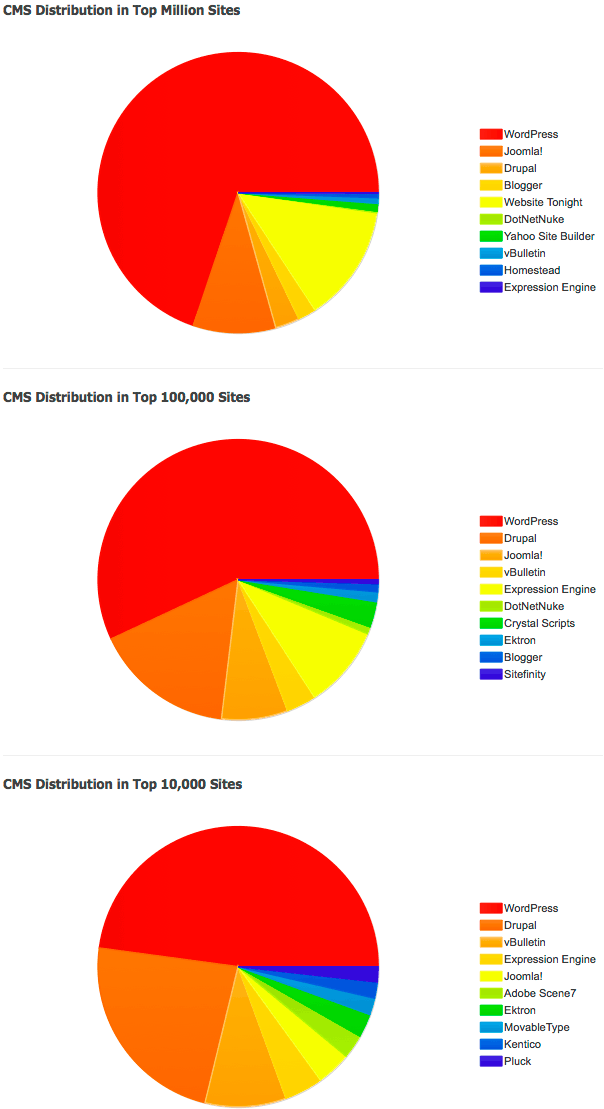 cms-stats
